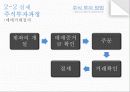 [경영학 - 주식투자방법] 주식의 정보수집 방법, 실제투자과정, 국내 및 해외주식에 대한 분석 17페이지