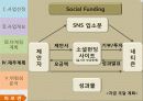 [사업계획서] 최근 라면시장의 판도를 바꾼 꼬꼬면에 대항하는 사업계획서 - 골라먹는 라면가게 따로면 23페이지