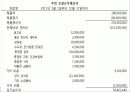 [사업계획서] 최근 라면시장의 판도를 바꾼 꼬꼬면에 대항하는 사업계획서 - 골라먹는 라면가게 따로면 25페이지