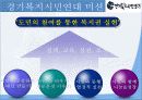 [사회복지 단체 분석] 경기도 사회복지 단체 소개와 조직의 구조 분석 및 조직의 사업 및 경기도의 복지 - 경기복지시민연대 5페이지