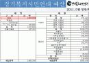 [사회복지 단체 분석] 경기도 사회복지 단체 소개와 조직의 구조 분석 및 조직의 사업 및 경기도의 복지 - 경기복지시민연대 13페이지