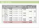 [사회복지 프로그램] 지적장애청소년의 자기이해를 통한 진로탐색 프로포절 18페이지