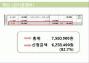 [사회복지 프로그램] 지적장애청소년의 자기이해를 통한 진로탐색 프로포절 20페이지