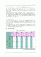 [노인복지] 여성노인들 어려움과 문제점 및 여성노인들을 위한 사회적 복지 대책 18페이지