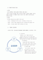[사회적 기업 분석] 아름다운가게의 연혁, 기관의 사업, 재정, 감사, 앞으로의 사회적 기업의 전망과 방향 4페이지