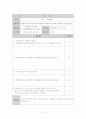 [학교 프로포절] 게임중독 청소년들을 위한 학교사회복지 프로그램 15회기 (제목 - 세상에 Login) 21페이지