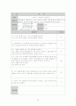 [학교 프로포절] 게임중독 청소년들을 위한 학교사회복지 프로그램 15회기 (제목 - 세상에 Login) 24페이지