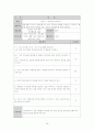[학교 프로포절] 게임중독 청소년들을 위한 학교사회복지 프로그램 15회기 (제목 - 세상에 Login) 25페이지