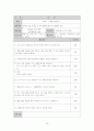 [학교 프로포절] 게임중독 청소년들을 위한 학교사회복지 프로그램 15회기 (제목 - 세상에 Login) 30페이지