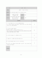 [학교 프로포절] 게임중독 청소년들을 위한 학교사회복지 프로그램 15회기 (제목 - 세상에 Login) 32페이지