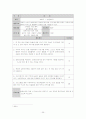 [학교 프로포절] 게임중독 청소년들을 위한 학교사회복지 프로그램 15회기 (제목 - 세상에 Login) 35페이지