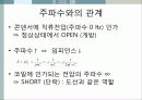 [수동소자의 전기적 특성 실험보고서] 임피던스, 저항, 코일, 콘덴서의 전기적 특성 시험보고서 29페이지