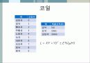 [수동소자의 전기적 특성 실험보고서] 임피던스, 저항, 코일, 콘덴서의 전기적 특성 시험보고서 34페이지