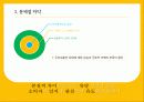 일동 후디스 마케팅 전략분석과 새로운 마케팅 전략제시 19페이지