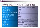 월마트 vs 이마트 해외진출 국제 마케팅전략비교분석 - 성공, 실패사례 비교 - E-MART의 중국진출 성공사례 & WAL-MART의 국내진출 실패사례 14페이지