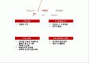 유니클로(uniqlo) 마케팅사례 전략분석 8페이지