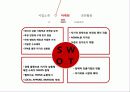 유니클로(uniqlo) 마케팅사례 전략분석 9페이지