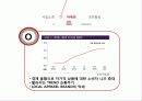 유니클로(uniqlo) 마케팅사례 전략분석 12페이지