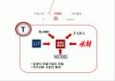 유니클로(uniqlo) 마케팅사례 전략분석 13페이지