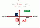유니클로(uniqlo) 마케팅사례 전략분석 24페이지