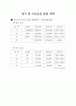 사업제휴약정 계약서(사업제휴,업무제휴,파트너계약) 5페이지
