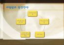 한식 비빔밥 세계화를위한 마케팅전략 기획안 8페이지