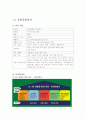 유한킴벌리 광고캠페인 사례분석및 사회공헌활동CSR사례분석및 전략제안 4페이지