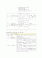 유한킴벌리 광고캠페인 사례분석및 사회공헌활동CSR사례분석및 전략제안 7페이지