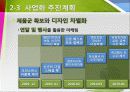 의류리폼 전문업체 창업 사업계획서 13페이지
