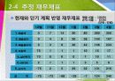 의류리폼 전문업체 창업 사업계획서 16페이지
