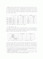 수도권지하철 개통과 천안의 성장 -수도권의 확장인가? 새로운 중심지의 형성인가? 8페이지