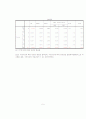 수면시간에 따른 심리적 안녕감과 스트레스의 상관관계 - 수면시간, 대학생 생활스트레스, 심리적 안녕감 5페이지