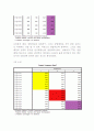 취업 (이론적 배경, 연구모형, 실증분석) 22페이지