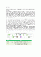 네이버 (NAVER) 모바일 광고시장 선점전략 4페이지