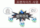 프랜차이즈 사업의 실패와 성공사례 2페이지