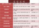 프랜차이즈 사업의 실패와 성공사례 7페이지