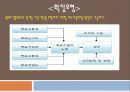 스포츠와 인간행동 -목표 설정과 자신감 8페이지