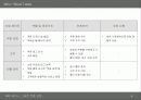 Home Plus E·Mart 스마트 쿠폰 포켓 - 쇼핑 쿠폰을 담아 드립니다. 4페이지