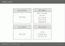 Home Plus E·Mart 스마트 쿠폰 포켓 - 쇼핑 쿠폰을 담아 드립니다. 6페이지