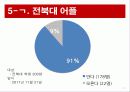 스마트폰 13페이지