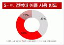 스마트폰 15페이지