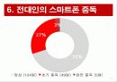 스마트폰 21페이지