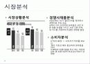 LG생활건강_-_생활용품 6페이지