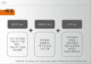 전통 마을 커뮤니티를 적용한 현대 주거지에서의 커뮤니티 활성화 방안 5페이지
