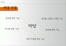 전통 마을 커뮤니티를 적용한 현대 주거지에서의 커뮤니티 활성화 방안 14페이지