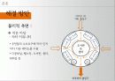 전통 마을 커뮤니티를 적용한 현대 주거지에서의 커뮤니티 활성화 방안 17페이지
