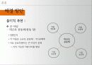 전통 마을 커뮤니티를 적용한 현대 주거지에서의 커뮤니티 활성화 방안 18페이지