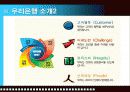 G-CRM을 통한 체크카드 사용고객의 만족도 개선방안 8페이지