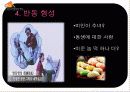 [심리학] 방어 기제 14페이지