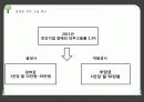 장애인의삶과현실-장애인취업문제 7페이지